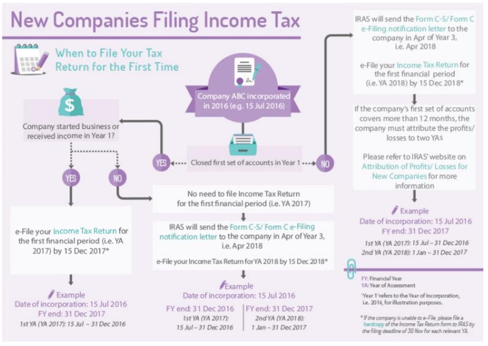 By the new company had. Webinar program example. (HM revenue and Customs) журнал "налоги и налогообложение", 2008, n 7.. Corporate Tax Return UAE example.